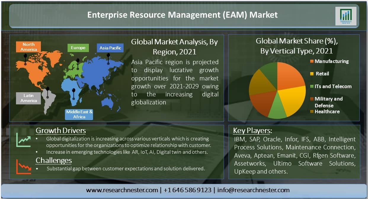 Enterprise Resource Planning (ERP) Market Overview